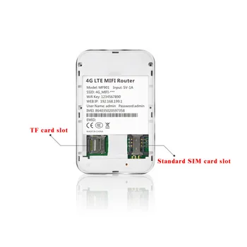 4G Portátil Roteador wi-Fi Mobile Hotspot wi-Fi sem Fios de banda Larga 4G 3G Mifi Desbloqueado Modem Com Slot para Cartão Sim