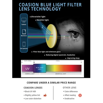 COASION Retro Quadrado Azul de Luz de Bloqueio de Óculos para Homens, Mulheres, Jogos de Computador, Óculos Claros de Quadros Ópticos UV400 CA1706
